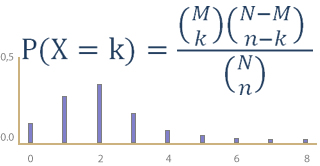 Hypergeometrische Verteilung